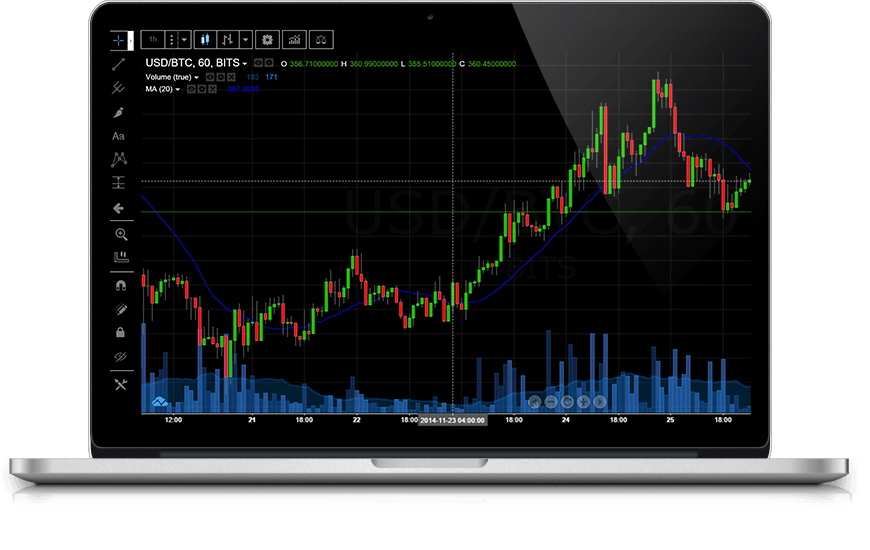 mac-chart